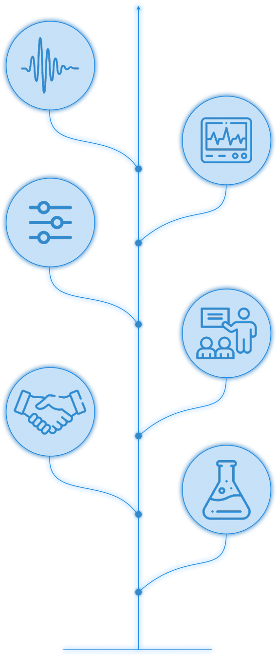 Hamsø Engineering service timeline