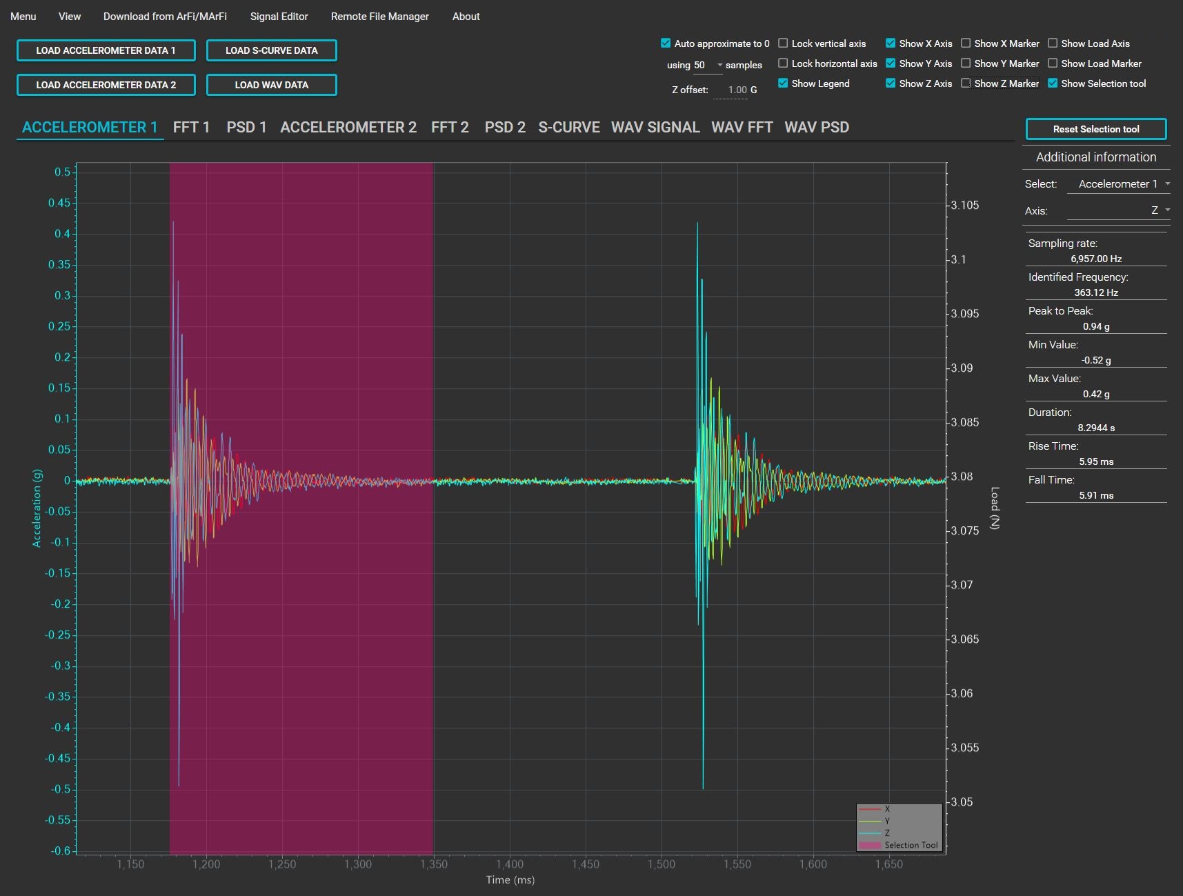 Haptic innovation with colorful visualization